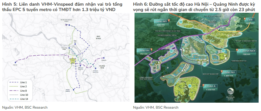 Bản đồ quy hoạch 5 tuyến Metro Hà Nội do liên danh Vinhomes-Vinspeed làm tổng thầu EPC